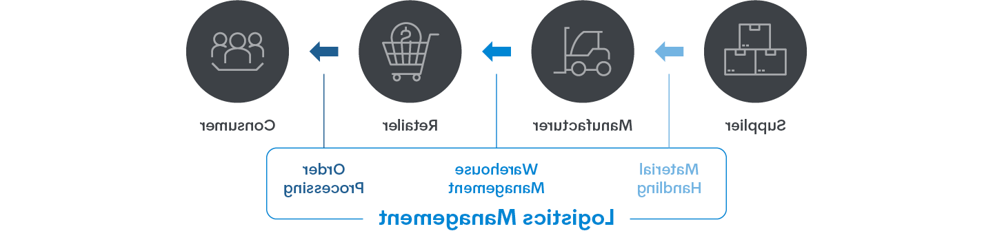 GTZ Logistics and Supply Chain Management_LP_Graph 02 Full Width